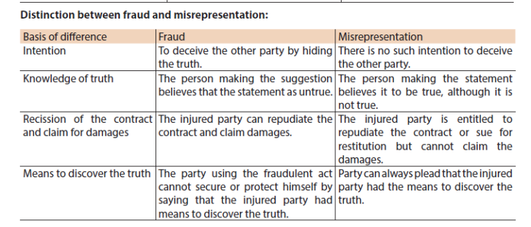 what-is-free-consent-in-contract-under-indian-laws