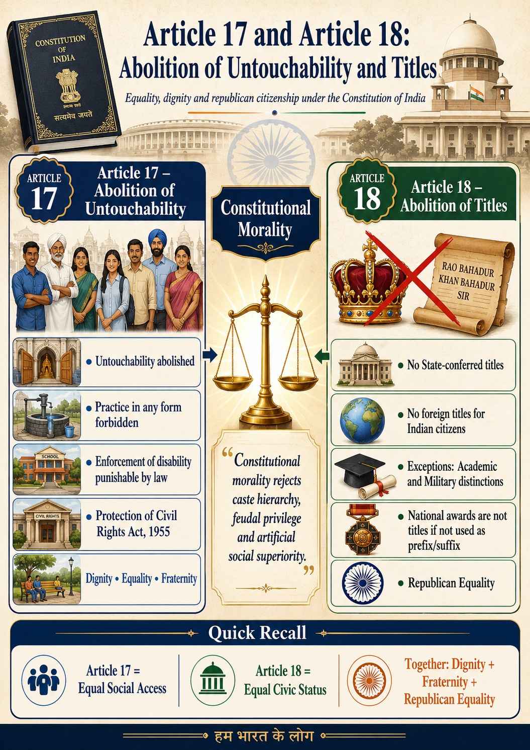 Article 17 and Article 18 of Indian Constitution: Abolition of ...